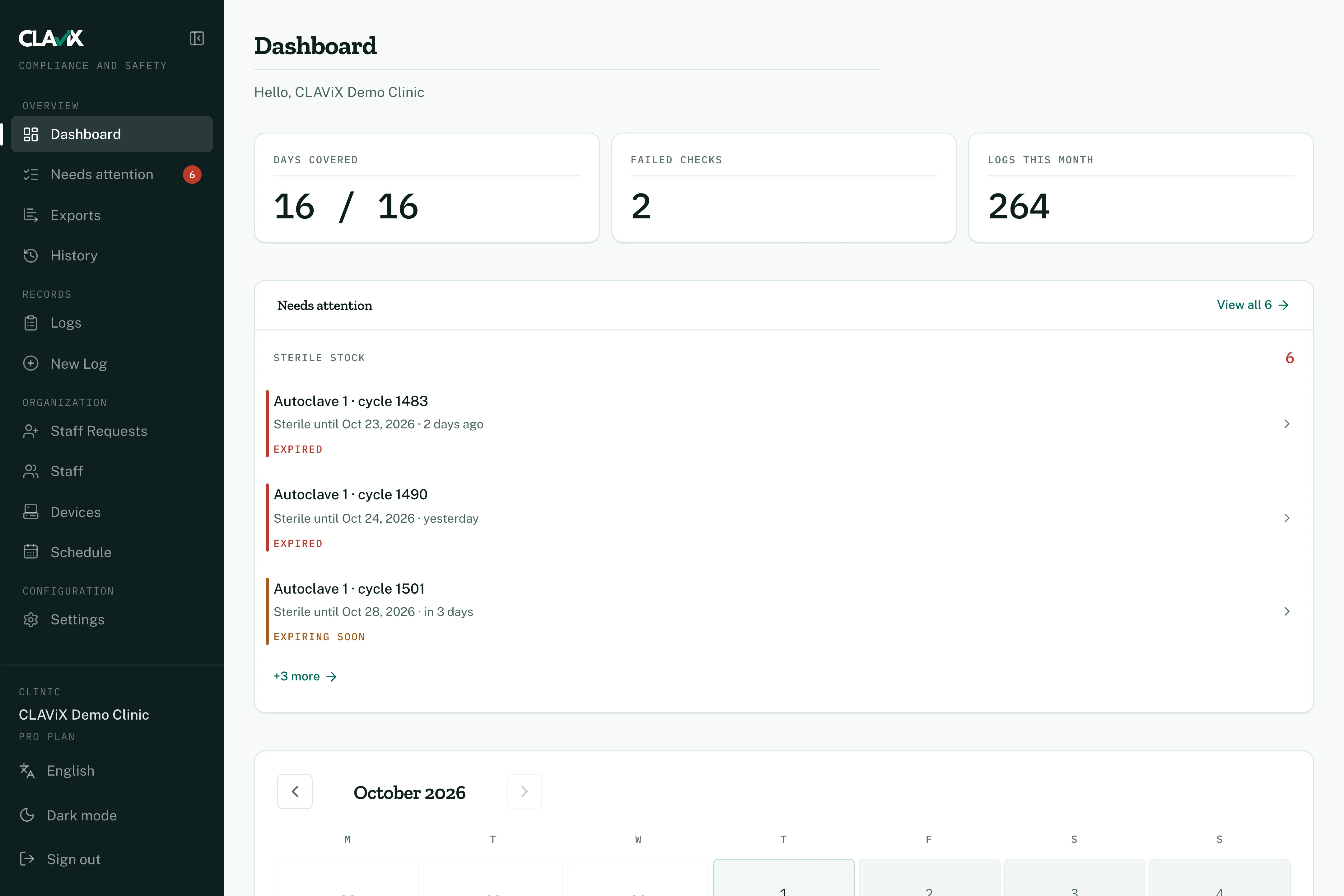 The CLAViX dashboard: days covered, failed checks, logs this month and what needs attention.